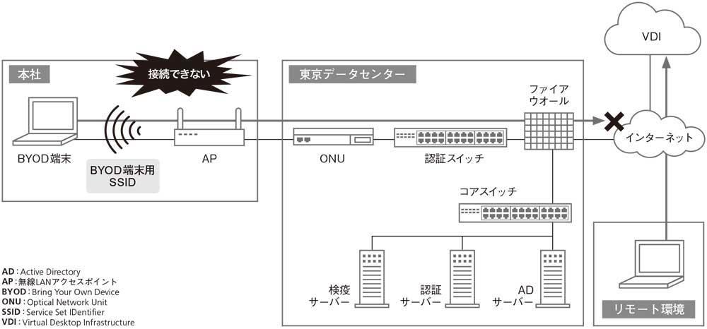 zu01