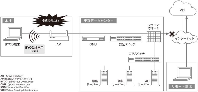 ネットに繋がらない!? 「インターネット上のWindows Updateに接続しない」エラーの解決策 3 zu01