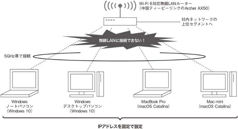 無線lanがいつの間にか切れるトラブル 担当者の勘が見抜いた予想外の原因 日経クロステック Xtech