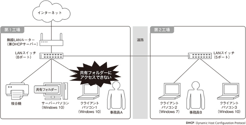 共有フォルダーを開けなくなるトラブル 原因は知らぬ間に加わった ある変更 日経クロステック Xtech