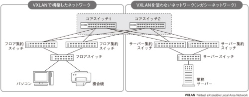 トラブル発生時のネットワーク構成