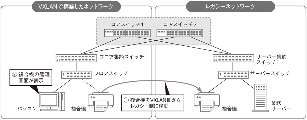 複合機をレガシー側に移す
