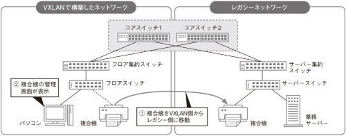 複合機をレガシー側に移す