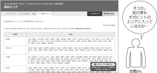 ギガビット回線のサービスエリアに入っていることに気づく