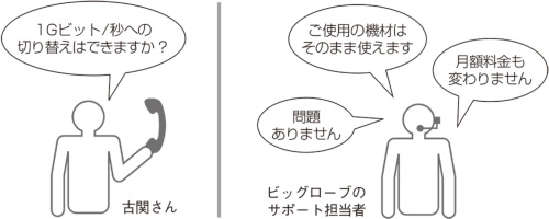ギガビット回線に切り替えられるかISPに確認