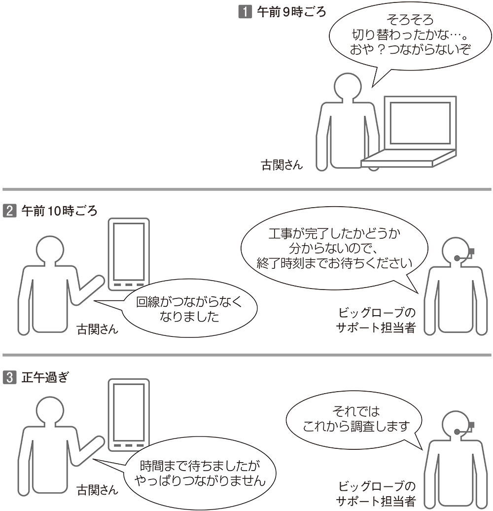 工事日にインターネットに接続できなくなった
