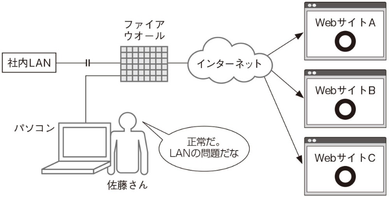 無線lan経由のインターネット接続が遅くなる 原因はあまりにも想定外の バグ 日経クロステック Xtech