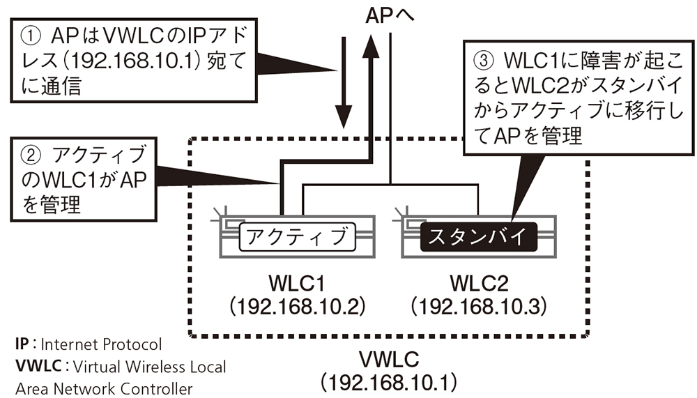 特定拠点の特定フロアだけ無線LANにつながらない、機器故障ではない意外な原因 | 日経クロステック（xTECH）