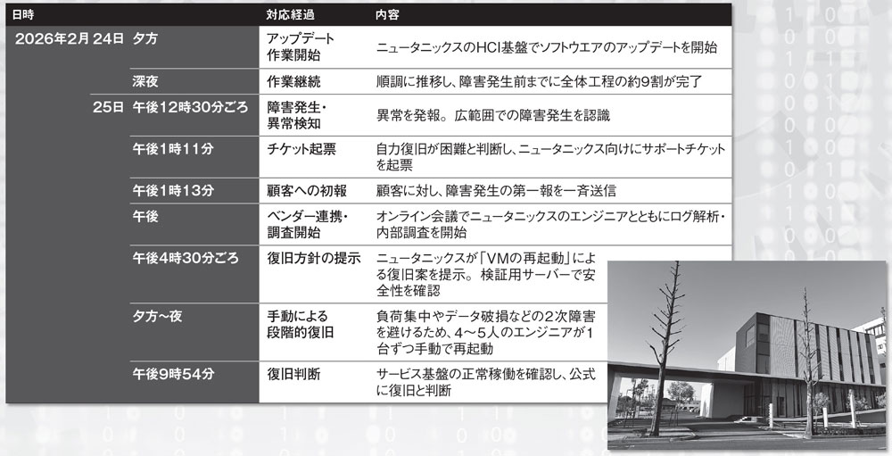 全国自治体のWebサイトが閲覧不能に、データセンターの基盤更新で