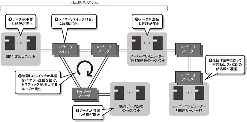 22a W新作 送料無料 スイッチ部欠落部 その他 Oceanrepublicbrewing Com