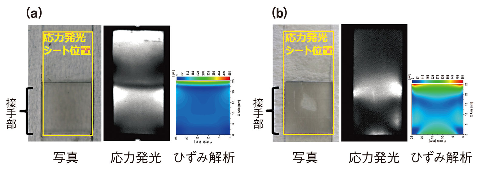 異種材料界面の測定と評価技術 界面化学200年の常識〜濡れ方は一つに定まる〜を覆す ! 濡れ方が二状態