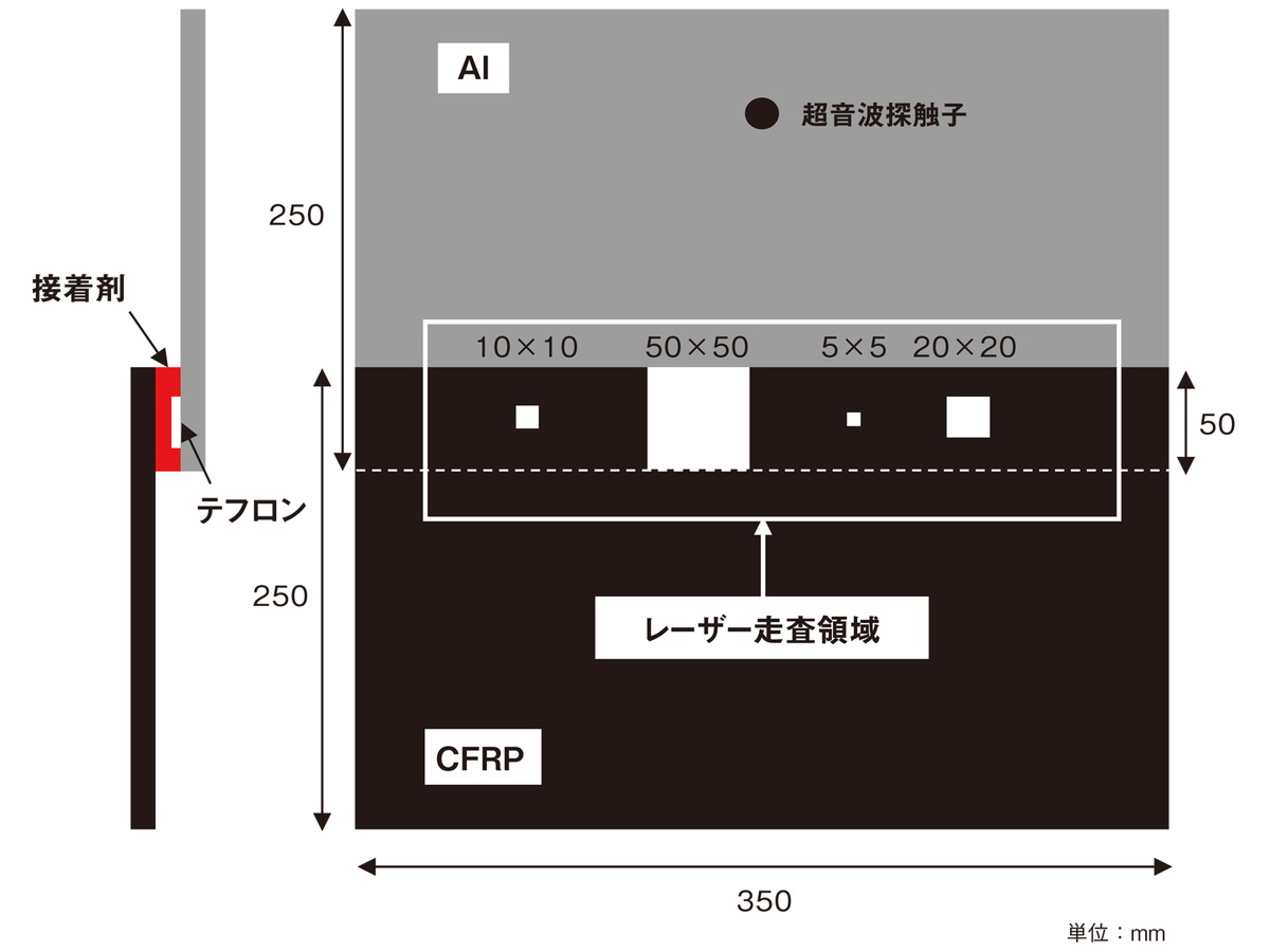 超音波の伝搬を可視化して欠陥を発見、構造部材の非破壊検査 | 日経