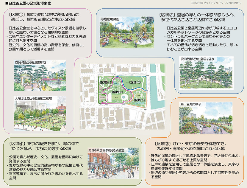 東京都心のグランドデザイン 都市づくりのグランドデザイン|計画|東京都都市整備局