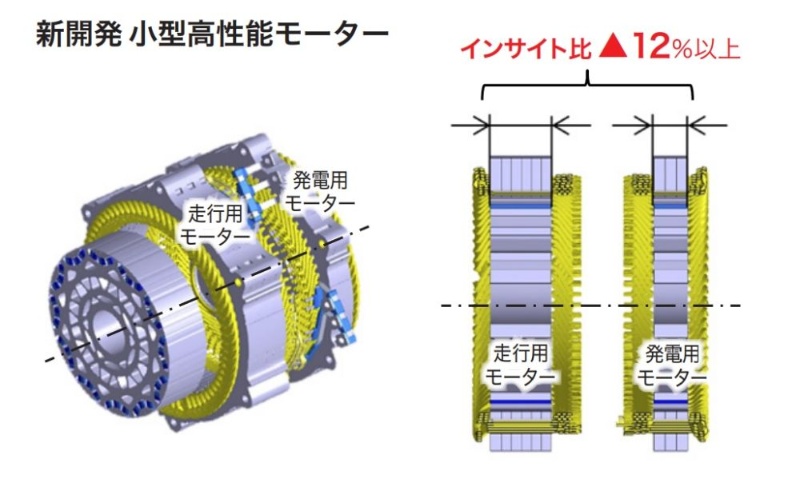 新型フィット 2モーターハイブリッド向けに小型 高出力の新モーター 日経クロステック Xtech