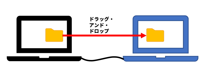 買い替えたパソコンに元の環境を再現 失敗しないデータ移行法とは 2ページ目 日経クロステック Xtech