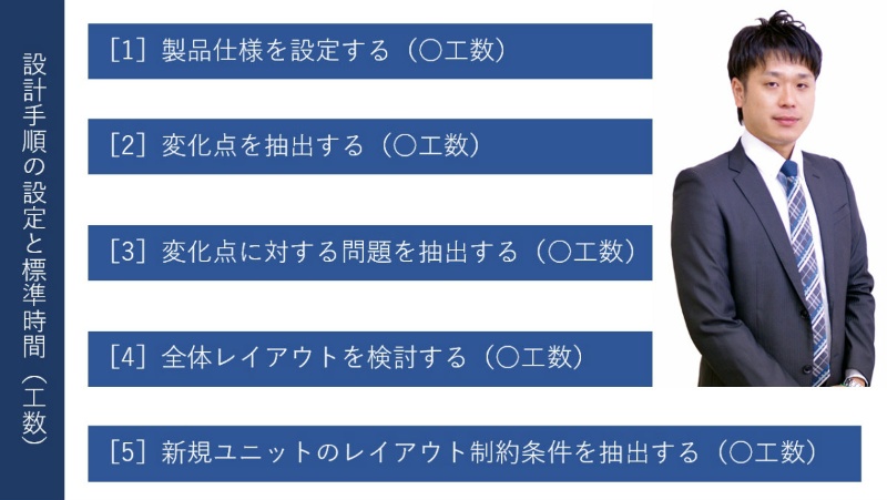 トヨタは 標準時間 で設計する 手順無視は設計者のエゴ 日経クロステック Xtech