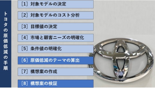 トヨタ自動車の原価低減の手順