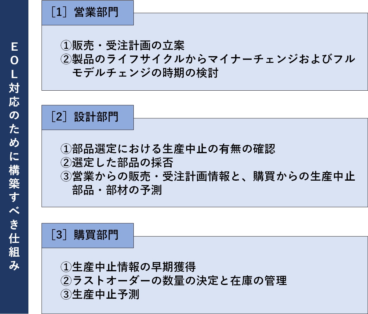 設計者を悩ませる生産終了部品、仕組みを構築して対応すべし | 日経クロステック（xTECH）