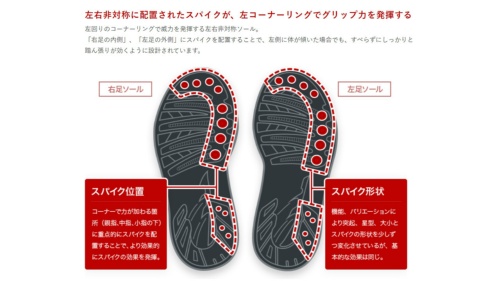 (出所:アキレス)