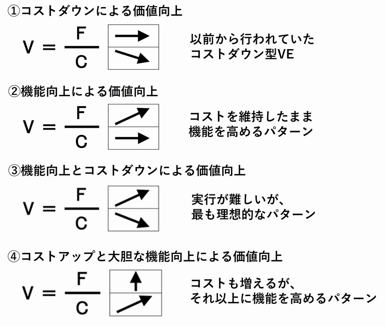 国際部品調達コストダウン&利益向上総合戦略 国際部品調達コストダウン&利益向上総合戦略 （研修セミナー公開