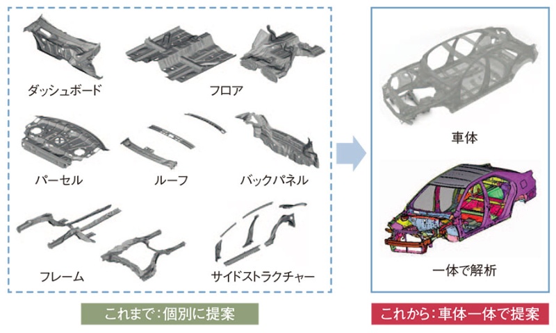 残されたホンダ系部品メーカー Case対応をチャンスに 日経クロステック Xtech
