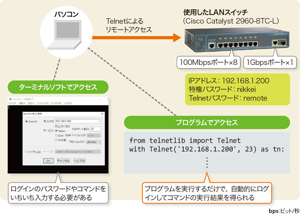Pythonで簡単にリモートアクセス コマンド実行を自動化する方法 日経クロステック Xtech Pythonで簡単にリモートアクセス コマンド実行を自動化する方法 日経クロステック Xtech