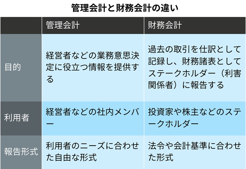 財務会計システムで管理会計も実行するのは悪手、会計人材こそデータベースの知識を | 日経クロステック（xTECH）