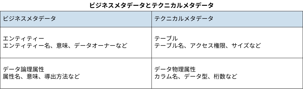 ビジネスメタデータとテクニカルメタデータ