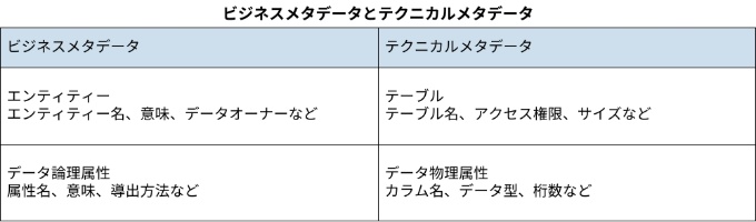ビジネスメタデータとテクニカルメタデータ
