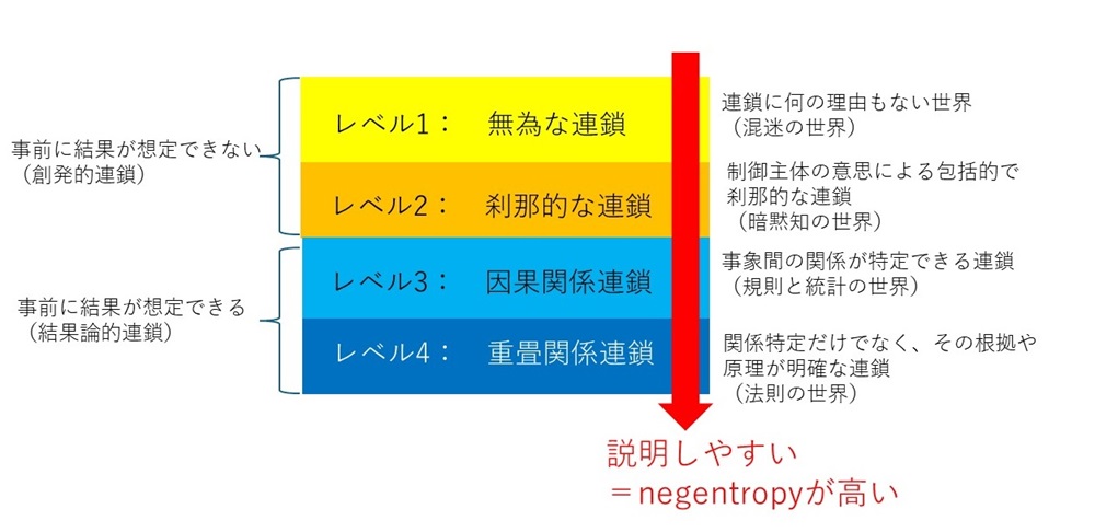 自分で考える」「ルールに従う」を両立、生き生きと働く「制御