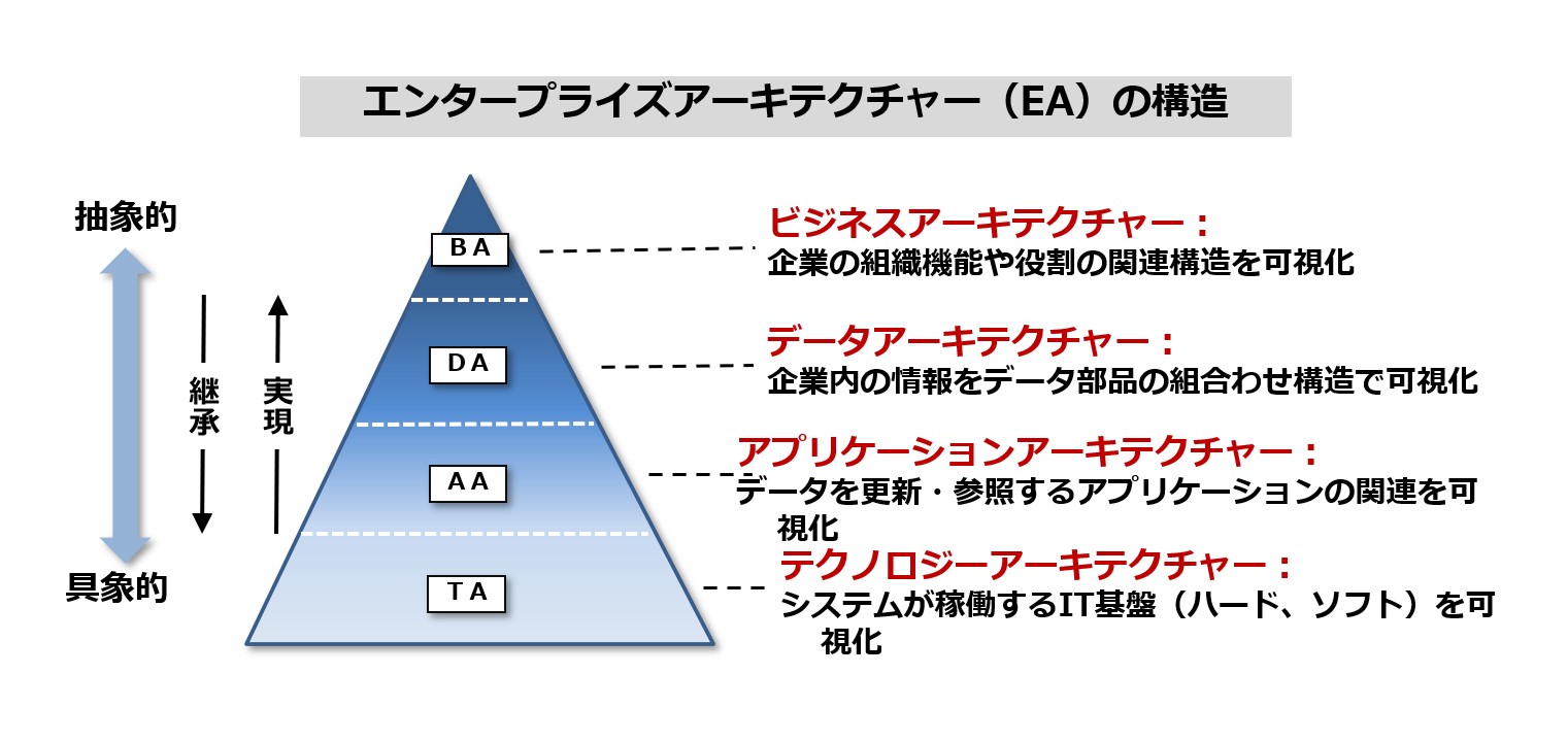 実装至上主義に異議あり、人が描く論理モデルこそが未来を開く（2 