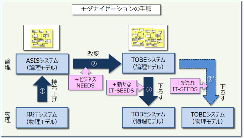 Dx時代にui偏重は危険 ユーザーヒアリングのまんま設計するな 3ページ目 日経クロステック Xtech