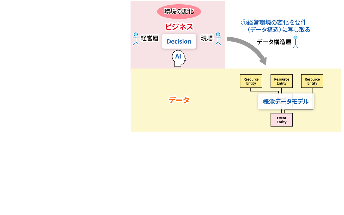 コンサルVSエンジニア」「華麗なプレゼンVS実直な実装」、対立原因は