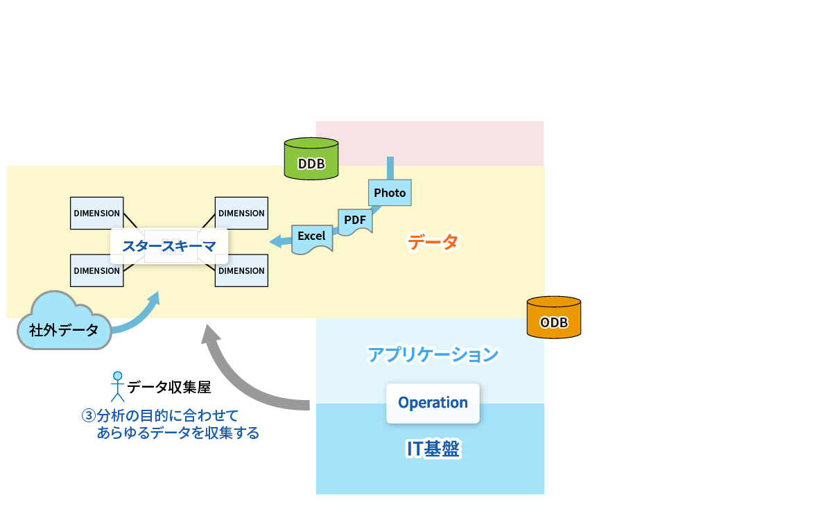 コンサルVSエンジニア」「華麗なプレゼンVS実直な実装」、対立原因は