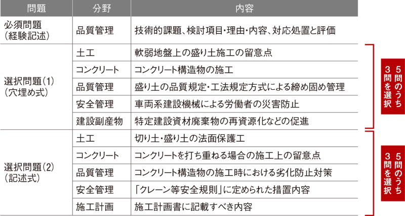アレンジ加えた問題増加 深い理解が不可欠に 日経クロステック Xtech アレンジ加えた問題増加 深い理解が不可欠に 日経クロステック Xtech