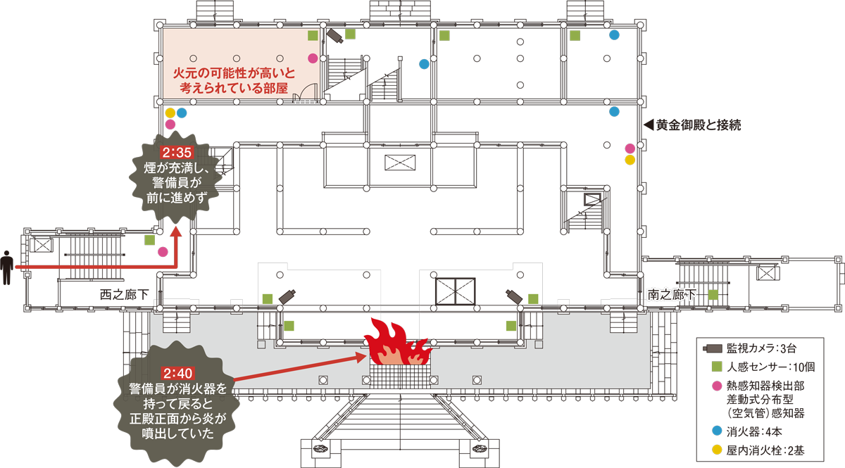 火元となった正殿の1階平面図。人感センサーが発報後、警備員が正殿北側から内部に入ると煙が充満していた。警備員が消火器を持って正殿に戻ると正殿正面から炎が噴出していた。人感センサーの発報から6分後に火災報知器が発報したが、どの報知器が発報したかは分かっていない（資料：沖縄美ら島財団の資料に日経アーキテクチュアが加筆）
