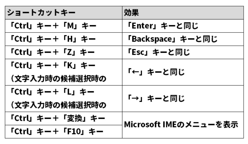 キー ショートカット コントロール