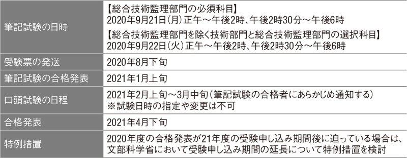 例年以上の 体力勝負 に備えよう 日経クロステック Xtech