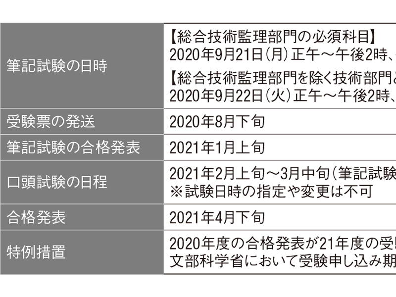 技術士取得支援サイト 日経クロステック Xtech