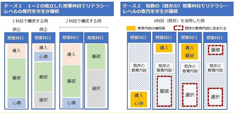 全大学生に「AIリテラシー」を、壮大な教育改革に立ちはだかる壁の正体