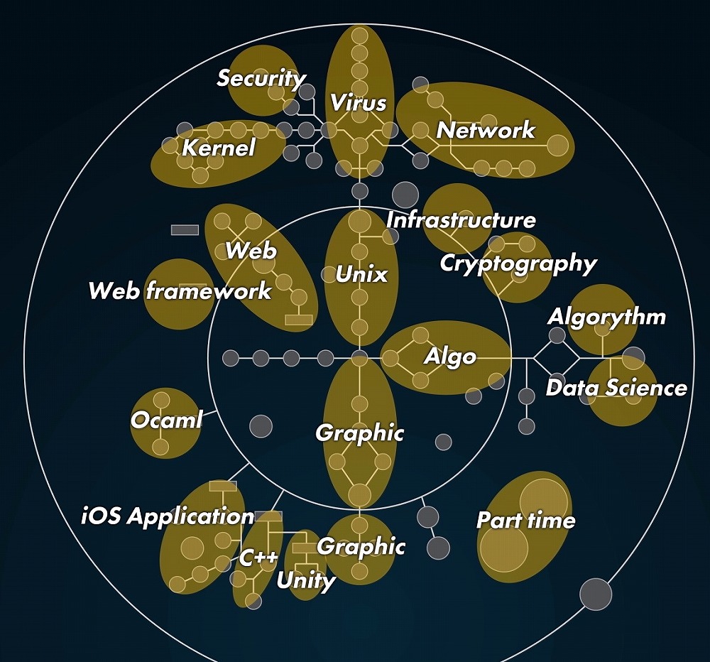 Ai人材育成策のお手本 フランス発itエンジニア養成校 42 は何がすごい 日経クロステック Xtech
