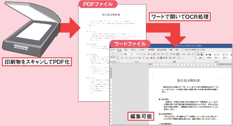 Wordでpdfを直接開けば作業効率アップ 紙文書のスキャンも読み込める 2ページ目 日経クロステック Xtech Wordでpdfを直接開けば作業効率アップ 紙文書のスキャンも読み込める 2ページ目 日経クロステック Xtech