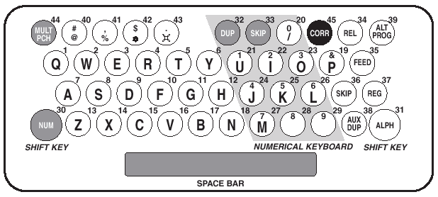 キーボード配列に凝縮されたコンピュータの歴史とは（3ページ目