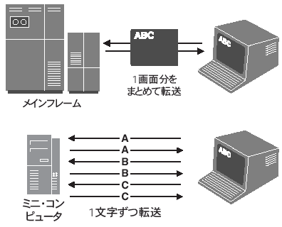 キーボード配列に凝縮されたコンピュータの歴史とは（4ページ目