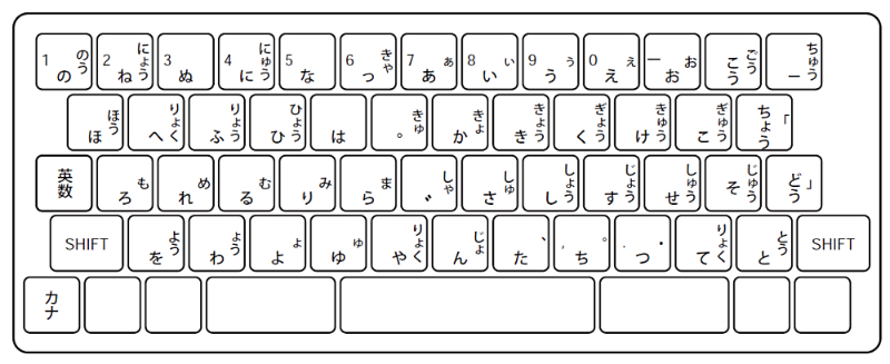打ちやすい キーボードは何が違うのか 図解で分かる打鍵感の秘密 日経クロステック Xtech