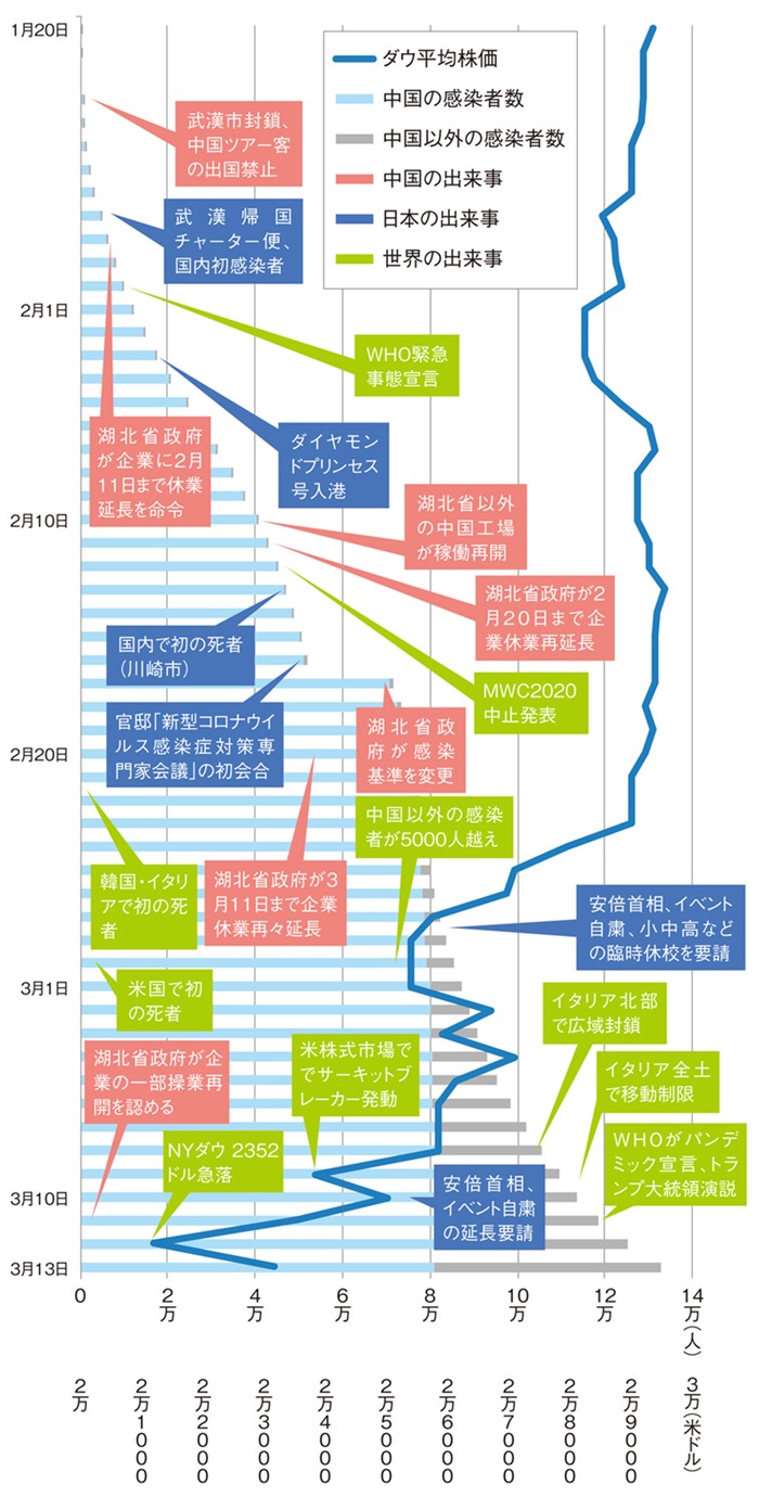 未曽有の危機にトヨタ ホンダはどう動いた 新型コロナで揺らいだ60日をリポート 日経クロステック Xtech