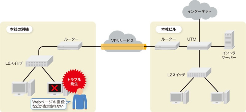 ある機能を有効にしたらwebサイトを表示できなくなった 意外な原因とは 日経クロステック Xtech