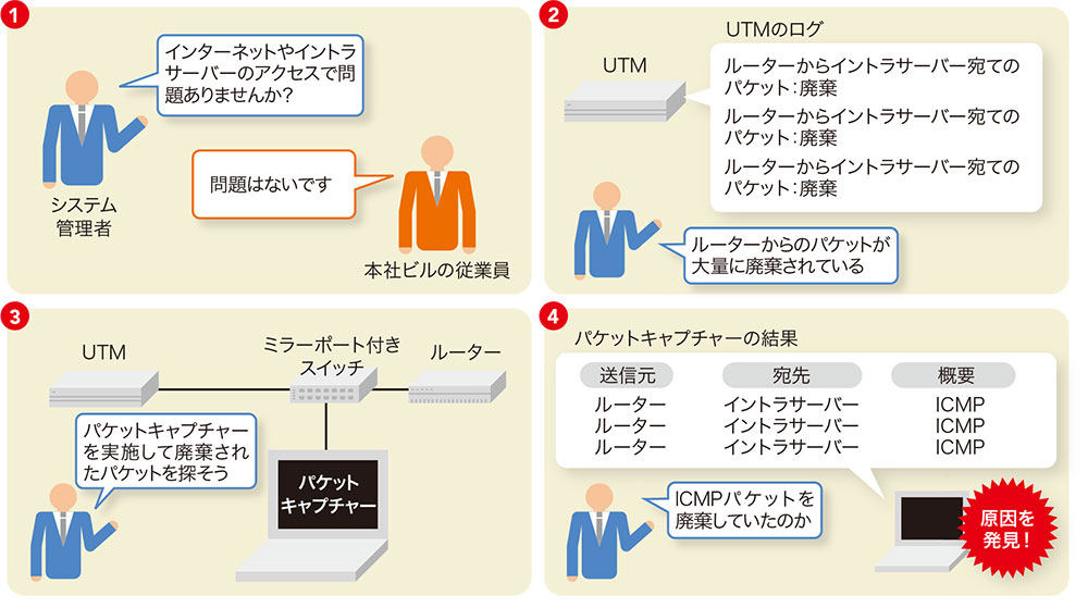 ある機能を有効にしたらwebサイトを表示できなくなった 意外な原因とは 日経クロステック Xtech