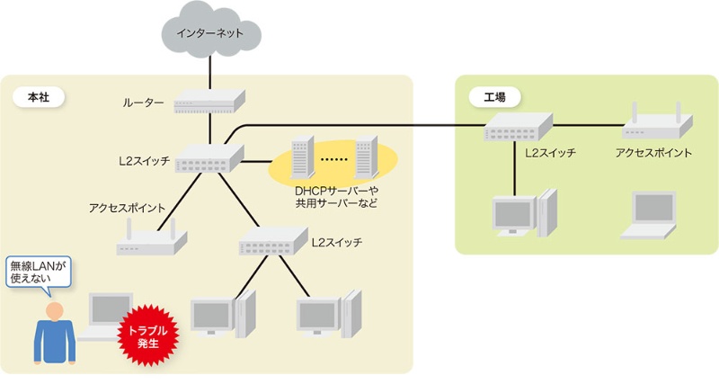 何年間も問題がなかったのに突然使えなくなった無線lan その原因とは 日経クロステック Xtech