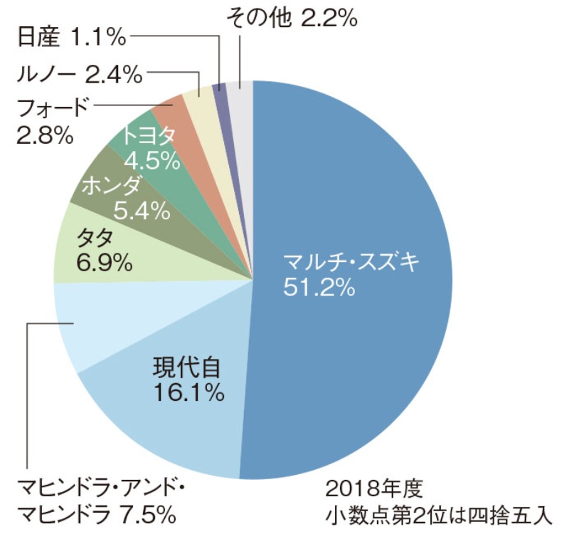 正念場のスズキ 今こそ原点回帰へ 日経クロステック Xtech 正念場のスズキ 今こそ原点回帰へ 日経クロステック Xtech